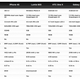 Image for article titled How the iPhone 5 Stacks Up to the Competition